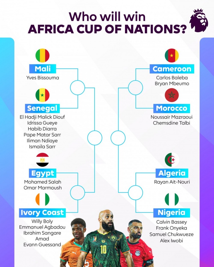 hth-23名英超球员征战非洲杯1/4决赛，萨拉赫、姆伯莫、阿玛德在列