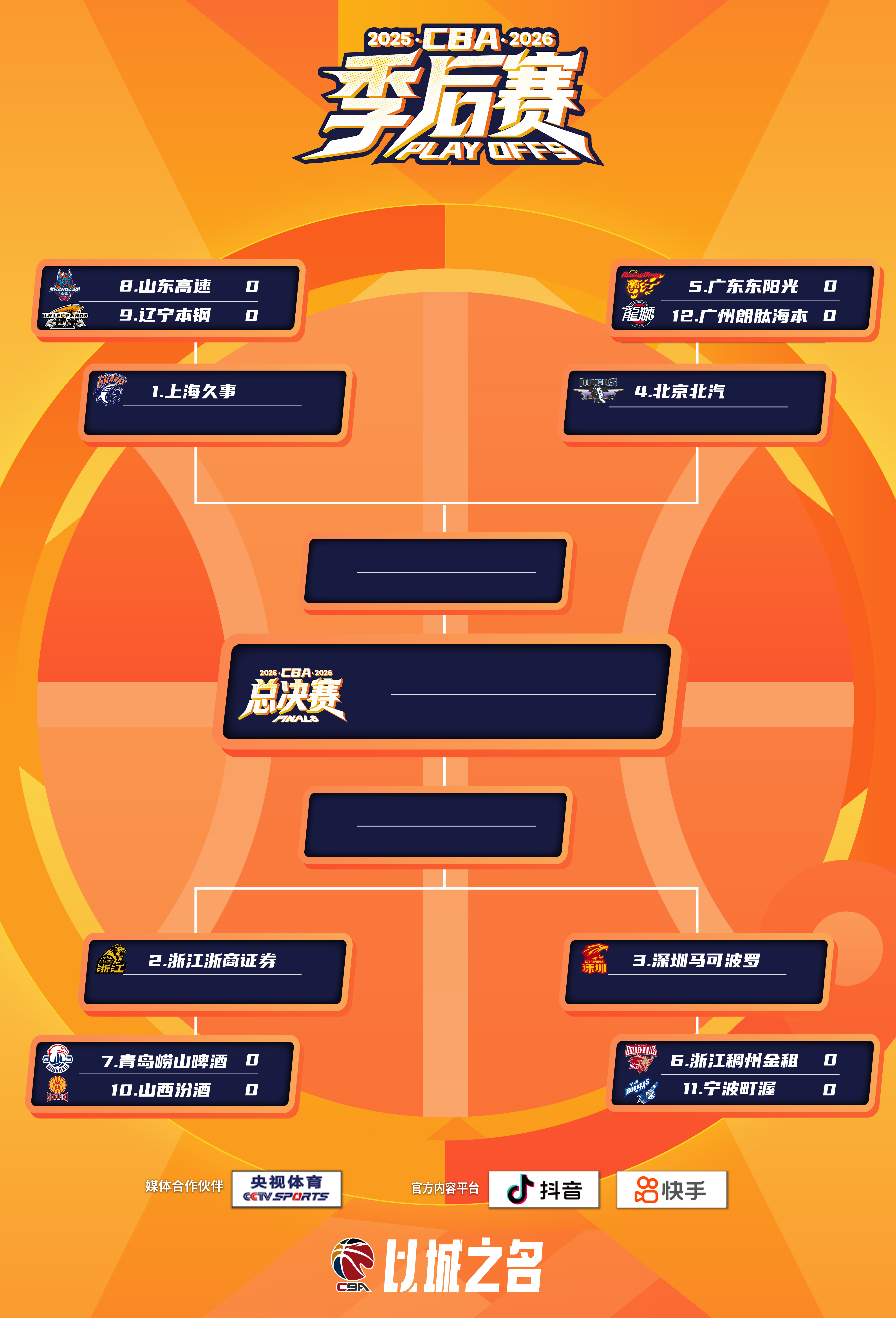 hth体育-2025-2026赛季CBA季后赛对阵出炉 4月28日正式打响